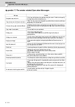 Preview for 685 page of Mitsubishi Electric E70 Series Instruction Manual