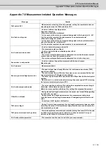 Preview for 686 page of Mitsubishi Electric E70 Series Instruction Manual