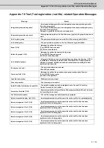 Preview for 688 page of Mitsubishi Electric E70 Series Instruction Manual