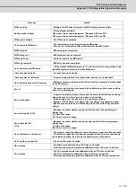 Preview for 690 page of Mitsubishi Electric E70 Series Instruction Manual