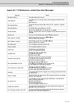 Preview for 692 page of Mitsubishi Electric E70 Series Instruction Manual