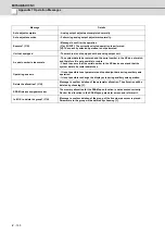 Preview for 693 page of Mitsubishi Electric E70 Series Instruction Manual