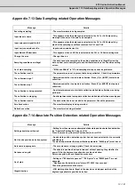 Preview for 694 page of Mitsubishi Electric E70 Series Instruction Manual