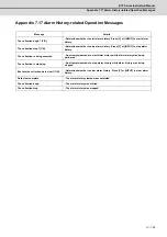 Preview for 696 page of Mitsubishi Electric E70 Series Instruction Manual