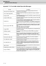 Preview for 697 page of Mitsubishi Electric E70 Series Instruction Manual