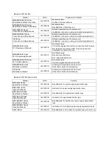 Preview for 4 page of Mitsubishi Electric E80 Series Maintenance Manual