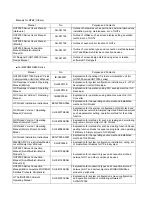 Preview for 5 page of Mitsubishi Electric E80 Series Maintenance Manual