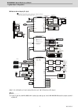 Preview for 32 page of Mitsubishi Electric E80 Series Maintenance Manual