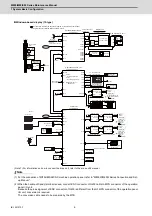 Preview for 35 page of Mitsubishi Electric E80 Series Maintenance Manual