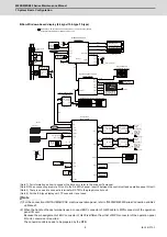 Preview for 36 page of Mitsubishi Electric E80 Series Maintenance Manual