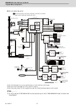 Preview for 39 page of Mitsubishi Electric E80 Series Maintenance Manual