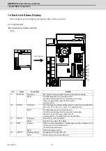 Preview for 45 page of Mitsubishi Electric E80 Series Maintenance Manual