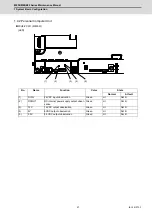 Preview for 48 page of Mitsubishi Electric E80 Series Maintenance Manual