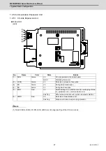 Preview for 54 page of Mitsubishi Electric E80 Series Maintenance Manual