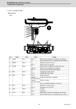 Preview for 56 page of Mitsubishi Electric E80 Series Maintenance Manual