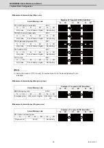 Preview for 62 page of Mitsubishi Electric E80 Series Maintenance Manual