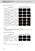 Preview for 65 page of Mitsubishi Electric E80 Series Maintenance Manual