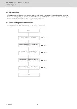 Preview for 103 page of Mitsubishi Electric E80 Series Maintenance Manual