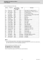 Preview for 114 page of Mitsubishi Electric E80 Series Maintenance Manual