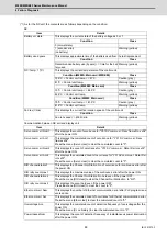 Preview for 116 page of Mitsubishi Electric E80 Series Maintenance Manual