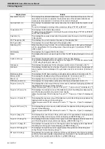 Preview for 127 page of Mitsubishi Electric E80 Series Maintenance Manual