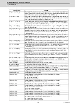 Preview for 128 page of Mitsubishi Electric E80 Series Maintenance Manual