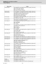 Preview for 129 page of Mitsubishi Electric E80 Series Maintenance Manual