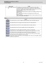 Preview for 138 page of Mitsubishi Electric E80 Series Maintenance Manual