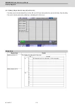 Preview for 141 page of Mitsubishi Electric E80 Series Maintenance Manual