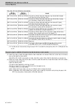 Preview for 161 page of Mitsubishi Electric E80 Series Maintenance Manual