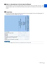 Preview for 8 page of Mitsubishi Electric E820S Instruction Manual (Communication