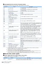 Preview for 35 page of Mitsubishi Electric E820S Instruction Manual (Communication