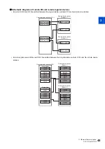 Preview for 46 page of Mitsubishi Electric E820S Instruction Manual (Communication