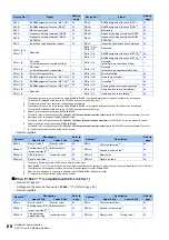 Preview for 61 page of Mitsubishi Electric E820S Instruction Manual (Communication