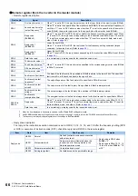 Preview for 67 page of Mitsubishi Electric E820S Instruction Manual (Communication