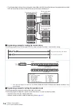 Preview for 75 page of Mitsubishi Electric E820S Instruction Manual (Communication