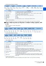 Preview for 90 page of Mitsubishi Electric E820S Instruction Manual (Communication