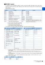 Preview for 94 page of Mitsubishi Electric E820S Instruction Manual (Communication