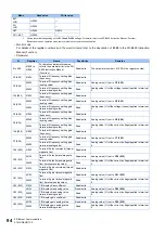 Preview for 95 page of Mitsubishi Electric E820S Instruction Manual (Communication