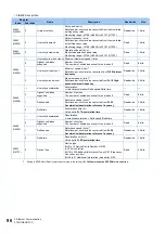 Preview for 97 page of Mitsubishi Electric E820S Instruction Manual (Communication