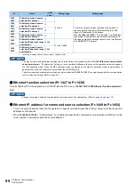 Preview for 99 page of Mitsubishi Electric E820S Instruction Manual (Communication