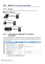 Preview for 111 page of Mitsubishi Electric E820S Instruction Manual (Communication