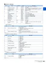 Preview for 144 page of Mitsubishi Electric E820S Instruction Manual (Communication