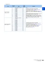 Preview for 154 page of Mitsubishi Electric E820S Instruction Manual (Communication