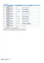 Preview for 167 page of Mitsubishi Electric E820S Instruction Manual (Communication