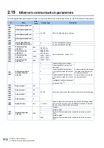 Preview for 173 page of Mitsubishi Electric E820S Instruction Manual (Communication