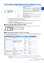 Preview for 174 page of Mitsubishi Electric E820S Instruction Manual (Communication