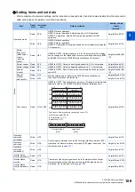 Preview for 190 page of Mitsubishi Electric E820S Instruction Manual (Communication