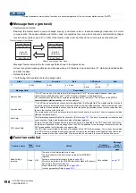 Preview for 197 page of Mitsubishi Electric E820S Instruction Manual (Communication