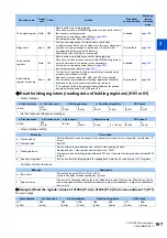 Preview for 198 page of Mitsubishi Electric E820S Instruction Manual (Communication